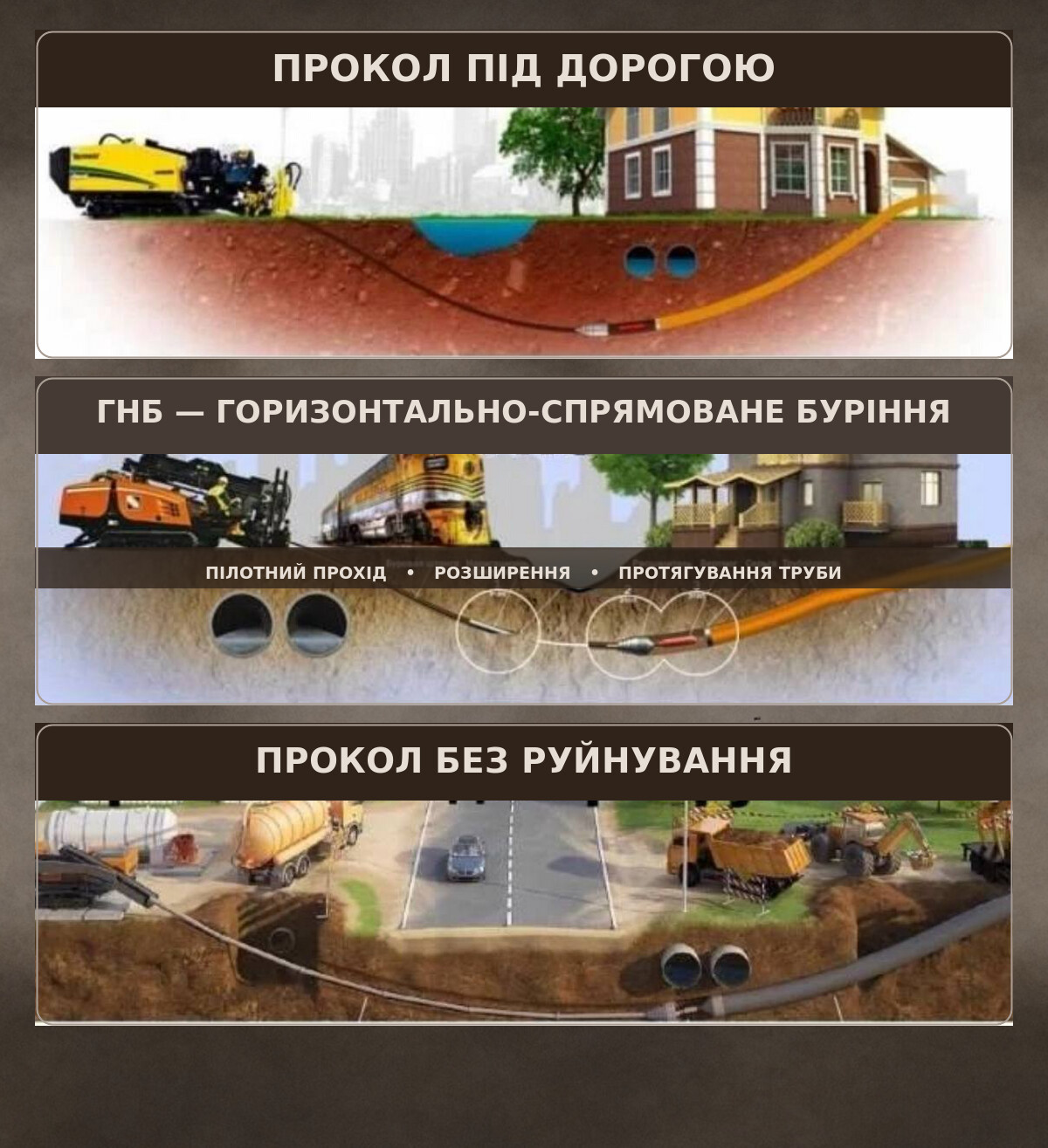 Схема проколу під дорогою, горизонтально-спрямованого буріння та прокладання мереж без руйнування покриття